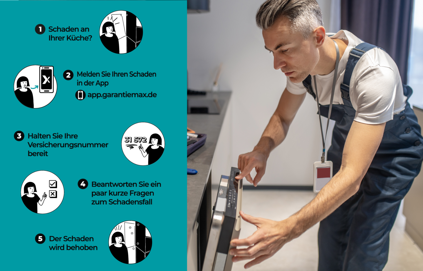 Garantiemax-Schadensmeldung für Küchen mit fünf Schritten von der Schadensmeldung per App bis zur Reparatur, daneben ein Techniker bei der Prüfung eines Küchengeräts.